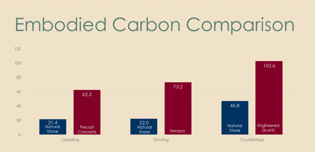 nu_embodied_carbon_comparisons_chart_.d5c457a0fb56
